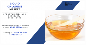 Liquid Chlorine Markets CAGR