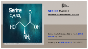 Serine Markets CAGR