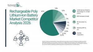 Rechargeable Poly LithiumIon Battery Market Competitor Analysis 2026