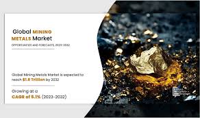 Mining Metal Market Growing Demand