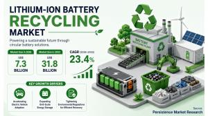 Lithium-ion Battery Recycling Market