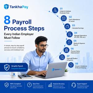 payroll process steps