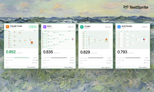 Four CoderCup agent scorecards showing composite quality scores for the competing AI coding agents.