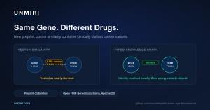 UNMIRI Variant Retrieval Research — Cosine Similarity vs Typed Knowledge Graph (1200x628)