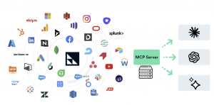 CaliberMind MCP Server connects to any AP platform client