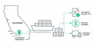 California state outline with LA/Long Beach port, container ship, and freight document icons representing ClearLane back-office operations for California brokers