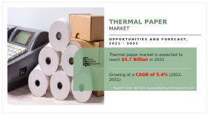Thermal Paper Markets CAGR