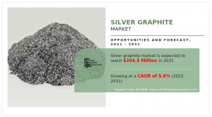 Silver Graphite Markets Demand