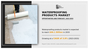 Waterproofing Products Market CAGR