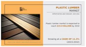Plastic Lumber Market Rising Demand