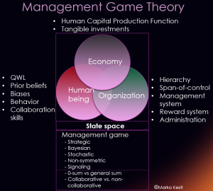 leadership is a strategic, stochastic, Bayesian, asymmetric signaling game, played within a state space defined by three intersecting systems — the economy, human behavior, and organizational structure.