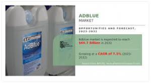 Adblue Market Growing Demand