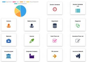 Medimate dashboard