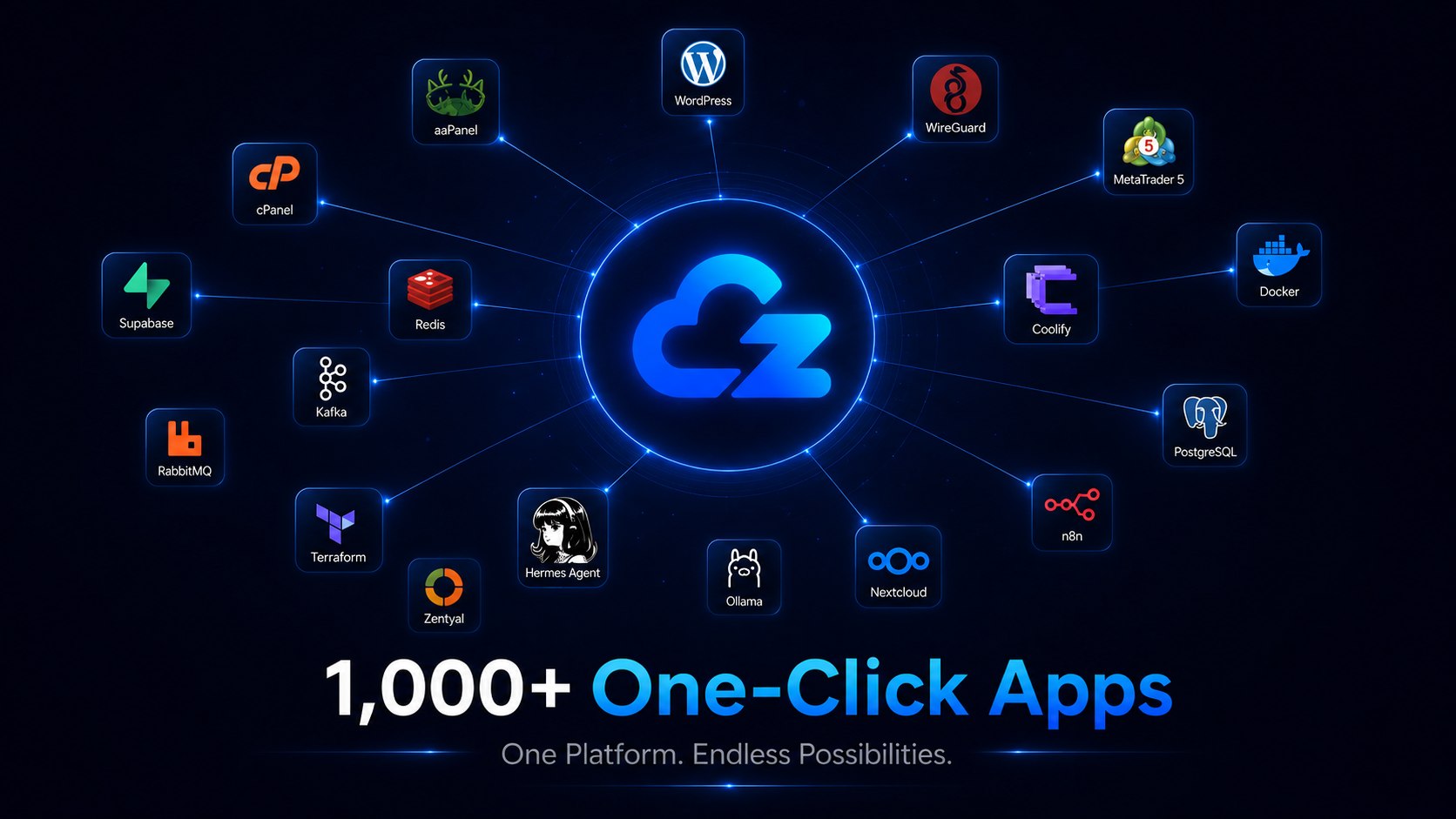 Cloudzy announcing reaching 1000 marketplace apps