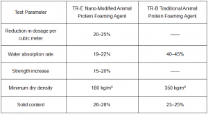 Product Performance Comparison