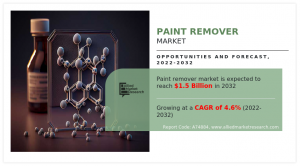 Paint Remover Markets CAGR