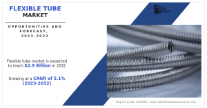 Flexible Tube Markets CAGR