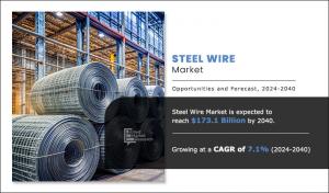 Steel Wire Markets CAGR