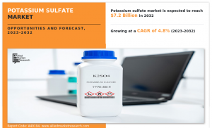 Potassium Sulfate Market Trends