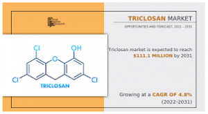 Triclosan Market Rising Demand