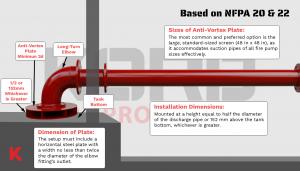 fire pump plate graph