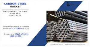 Carbon Steel Market Rising Demand