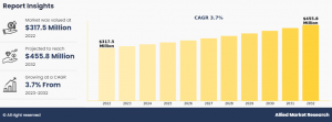Metal Epoxy Putty Market Analysis