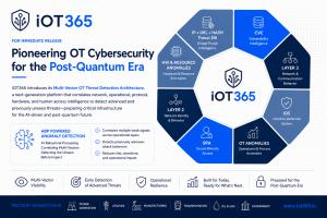 iOT365 post-quantum cybersecurity platform providing multi-vector threat detection and operational visibility for critical infrastructure.