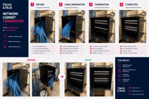 Step-by-step infographic of a network cabinet termination by Handy & Must, showing loose blue Cat cables being prepared, terminated onto patch panels and finished into a tidy, labelled rack.