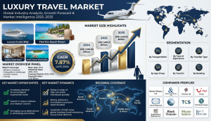 Luxury Travel Market