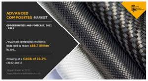 Advanced Composites Market Growing Demand