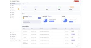 A snapshot of the Project Perks Dashboard