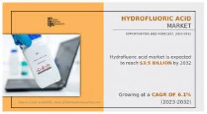 Hydrofluoric Acid Market Growing Demand