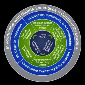 Innovative Leadership System