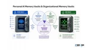 The Solution: Memory and context unified in personal AI memory vaults and organizational memory vaults.