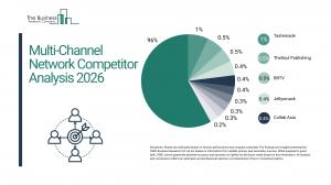 Multi-Channel Network Competitor Analysis 2026