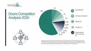 Doors Competitor Analysis 2026