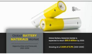Battery Materials Market Growing Demand