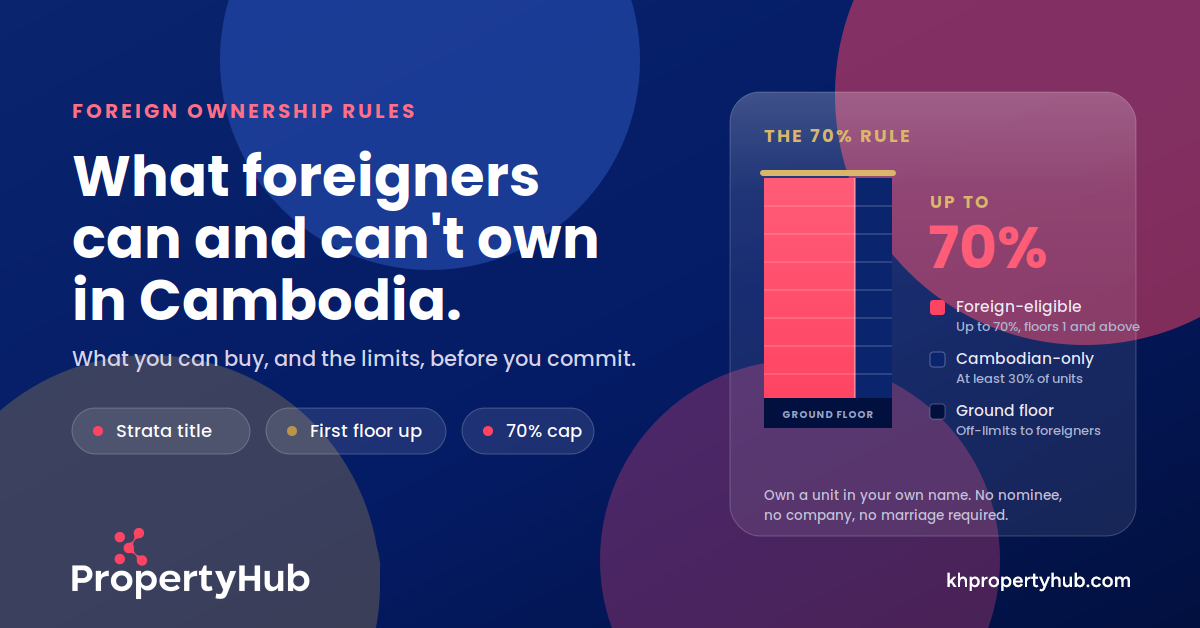 what foreigners can and can't own in cambodia - propertyhub