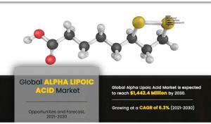 Alpha Lipoic Acid Market Rising Demand