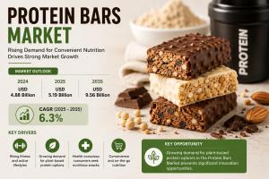 Protein bars market