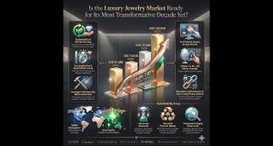 Luxury Jewelry Market