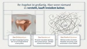 Infografik zum B2B-Erklärproblem mit der Überschrift „Ihr Angebot ist großartig. Aber wenn niemand es versteht, kauft trotzdem keiner.“ Links ist ein abstrakter Diamant in einem transparenten Würfel zu sehen, rechts ein chaotisches Liniengeflecht mit Soci