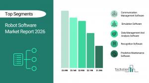 Robot Software Market Report 2026_Segments
