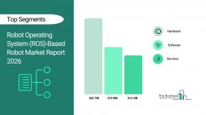 Robot Operating System (ROS)-Based Robot Market Report 2026_Segments
