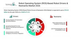 Robot Operating System (ROS)-Based Robot Drivers & Restraints Market 2026