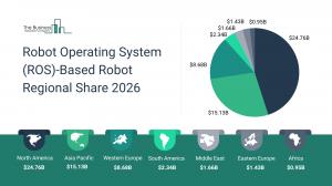 Robot Operating System (ROS)-Based Robot Drivers & Restraints Market 2026_Driver