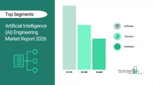 Artificial Intelligence (AI) Engineering Market Report 2026_Segments