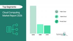 Cloud Computing Market Report 2026_Segments