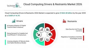 Cloud Computing Drivers & Restraints Market 2026
